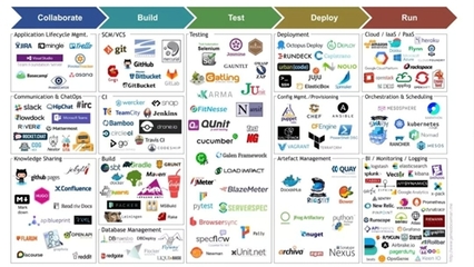 7大跡象，表明你的DevOps實踐已步入正軌
